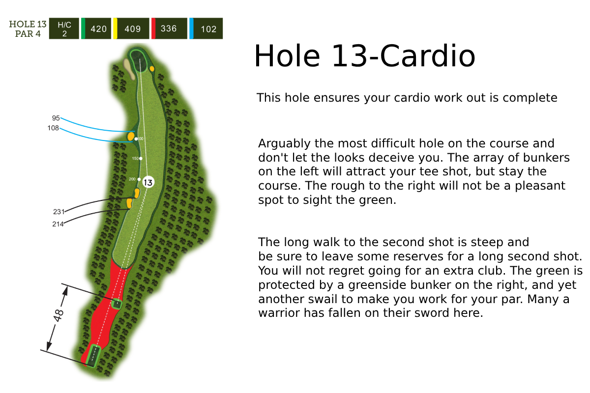 Hole-13 (1)