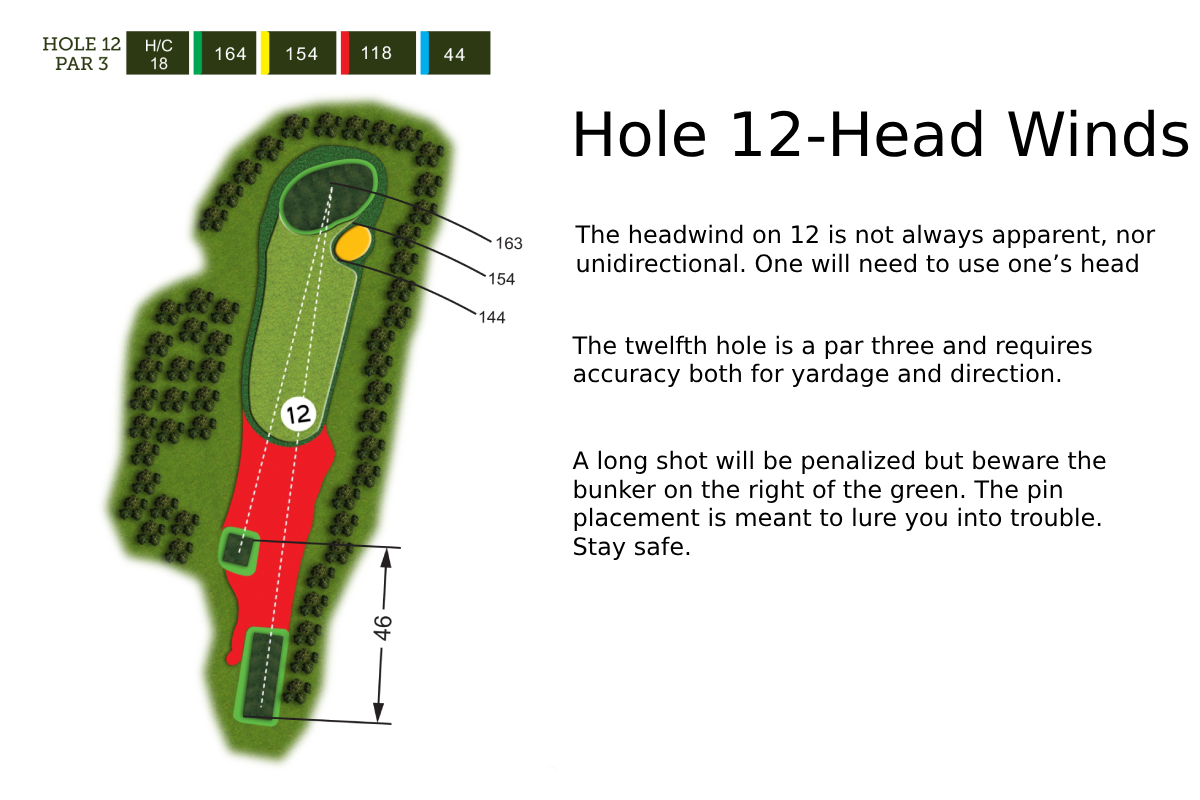hole-12