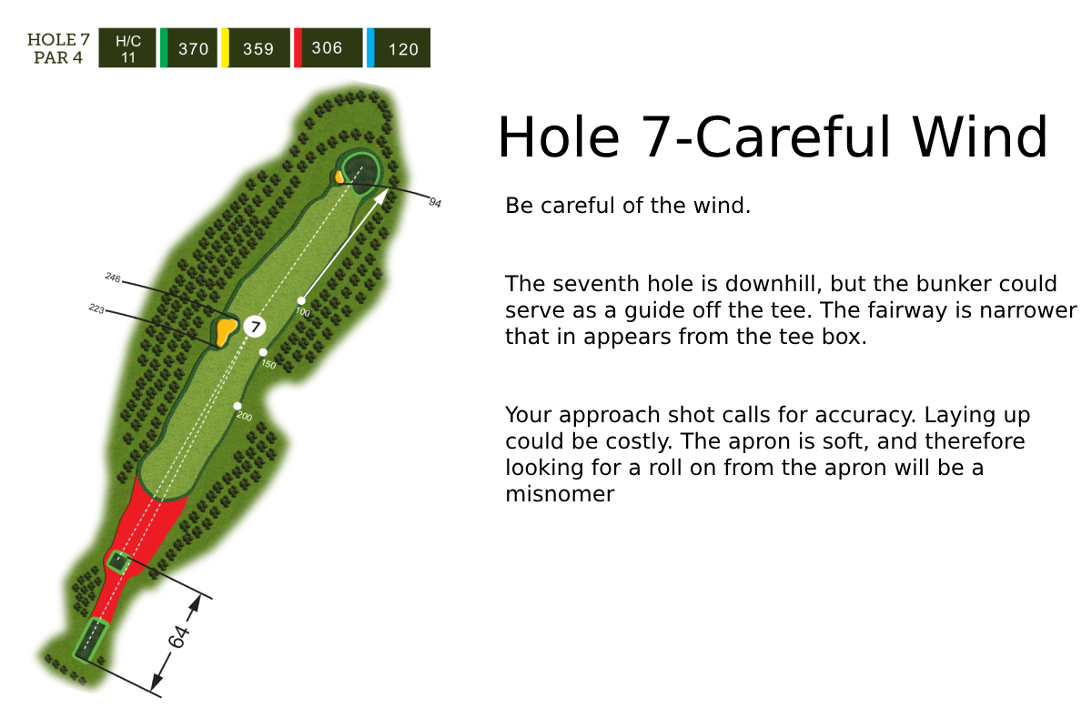 hole-7